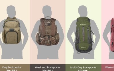 Hiking Backpack Buying Guide: Top Picks and Tips for 2026