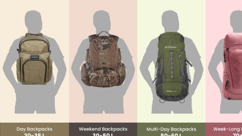 How to Use This Hiking Backpack Buying Guide